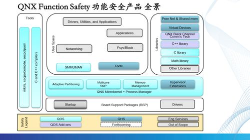 根基可控，智能无限 QNX车规级操作系统驱动汽车电子新时代