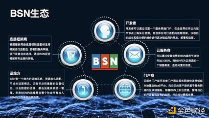 区块链技术演进的未来畅想 网络技术开发的视角