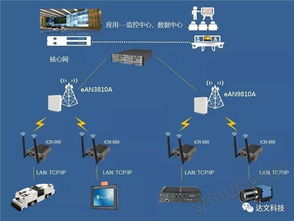 华为松山湖工厂 达文ELTE-U蜂窝路由器赋能无线通讯，革新工业网络技术